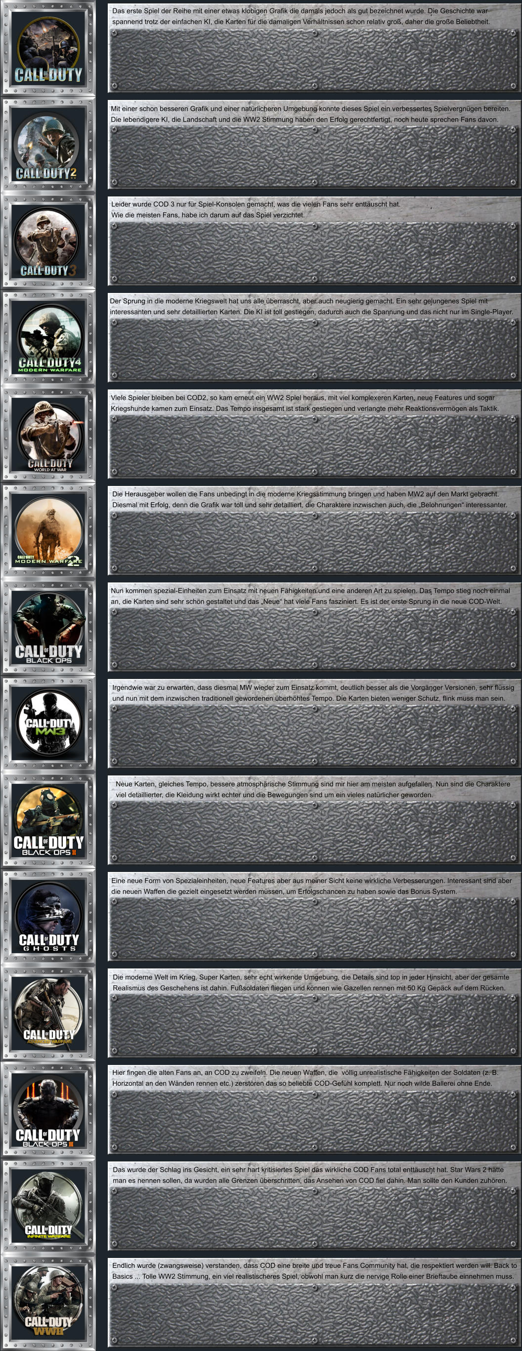 3 Das erste Spiel der Reihe mit einer etwas klobigen Grafik die damals jedoch als gut bezeichnet wurde. Die Geschichte war spannend trotz der einfachen KI, die Karten für die damaligen Verhältnissen schon relativ groß, daher die große Beliebtheit. Mit einer schon besseren Grafik und einer natürlicheren Umgebung konnte dieses Spiel ein verbessertes Spielvergnügen bereiten. Die lebendigere KI, die Landschaft und die WW2 Stimmung haben den Erfolg gerechtfertigt, noch heute sprechen Fans davon. Leider wurde COD 3 nur für Spiel-Konsolen gemacht, was die vielen Fans sehr enttäuscht hat.  Wie die meisten Fans, habe ich darum auf das Spiel verzichtet. Der Sprung in die moderne Kriegswelt hat uns alle überrascht, aber auch neugierig gemacht. Ein sehr gelungenes Spiel mit interessanten und sehr detaillierten Karten. Die KI ist toll gestiegen, dadurch auch die Spannung und das nicht nur im Single-Player. Viele Spieler bleiben bei COD2, so kam erneut ein WW2 Spiel heraus, mit viel komplexeren Karten, neue Features und sogar Kriegshunde kamen zum Einsatz. Das Tempo insgesamt ist stark gestiegen und verlangte mehr Reaktionsvermögen als Taktik. Die Herausgeber wollen die Fans unbedingt in die moderne Kriegsstimmung bringen und haben MW2 auf den Markt gebracht. Diesmal mit Erfolg, denn die Grafik war toll und sehr detailliert, die Charaktere inzwischen auch, die „Belohnungen“ interessanter. Nun kommen spezial-Einheiten zum Einsatz mit neuen Fähigkeiten und eine anderen Art zu spielen. Das Tempo stieg noch einmal an, die Karten sind sehr schön gestaltet und das „Neue“ hat viele Fans fasziniert. Es ist der erste Sprung in die neue COD-Welt. Irgendwie war zu erwarten, dass diesmal MW wieder zum Einsatz kommt, deutlich besser als die Vorgänger Versionen, sehr flüssig und nun mit dem inzwischen traditionell gewordenen überhöhtes Tempo. Die Karten bieten weniger Schutz, flink muss man sein. Neue Karten, gleiches Tempo, bessere atmosphärische Stimmung sind mir hier am meisten aufgefallen. Nun sind die Charaktere viel detaillierter, die Kleidung wirkt echter und die Bewegungen sind um ein vieles natürlicher geworden. Eine neue Form von Spezialeinheiten, neue Features aber aus meiner Sicht keine wirkliche Verbesserungen. Interessant sind aber die neuen Waffen die gezielt eingesetzt werden müssen, um Erfolgschancen zu haben sowie das Bonus System. Die moderne Welt im Krieg. Super Karten, sehr echt wirkende Umgebung, die Details sind top in jeder Hinsicht, aber der gesamte Realismus des Geschehens ist dahin. Fußsoldaten fliegen und können wie Gazellen rennen mit 50 Kg Gepäck auf dem Rücken. Hier fingen die alten Fans an, an COD zu zweifeln. Die neuen Waffen, die  völlig unrealistische Fähigkeiten der Soldaten (z. B. Horizontal an den Wänden rennen etc.) zerstören das so beliebte COD-Gefühl komplett. Nur noch wilde Ballerei ohne Ende. Das wurde der Schlag ins Gesicht, ein sehr hart kritisiertes Spiel das wirkliche COD Fans total enttäuscht hat. Star Wars 2 hätte man es nennen sollen, da wurden alle Grenzen überschritten, das Ansehen von COD fiel dahin. Man sollte den Kunden zuhören. Endlich wurde (zwangsweise) verstanden, dass COD eine breite und treue Fans Community hat, die respektiert werden will. Back to Basics ... Tolle WW2 Stimmung, ein viel realistischeres Spiel, obwohl man kurz die nervige Rolle einer Brieftaube einnehmen muss.